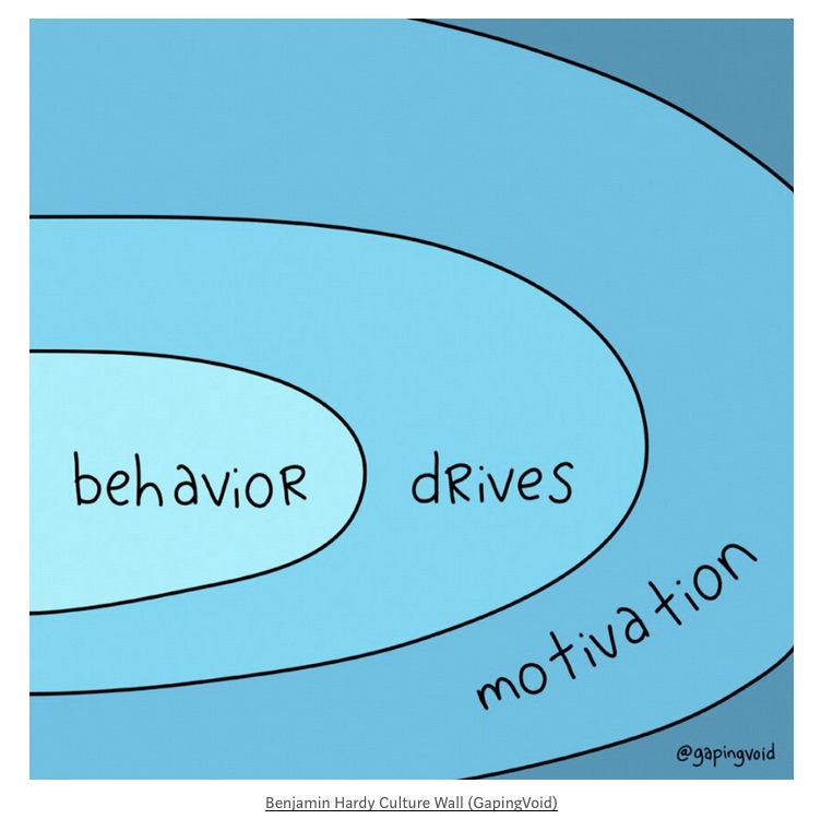 Behavior drives motivation.