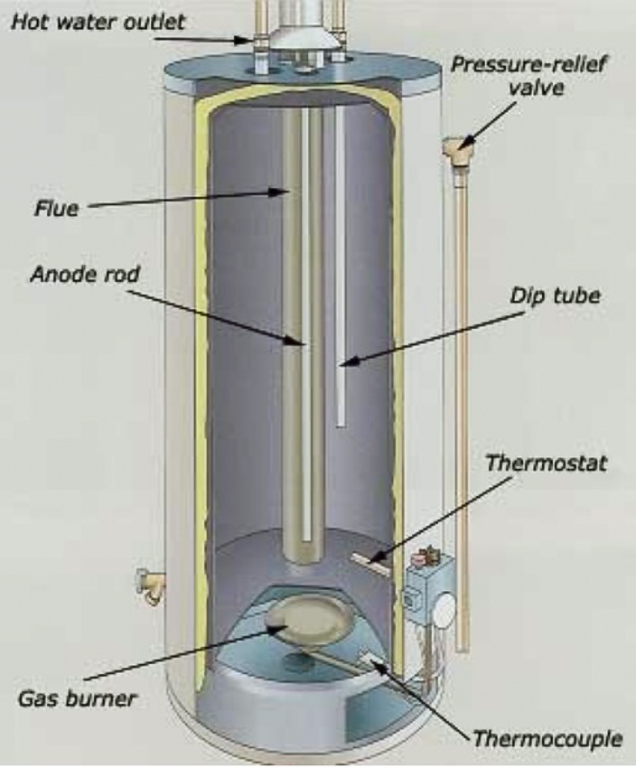 hot water heater anode in parts diagram.